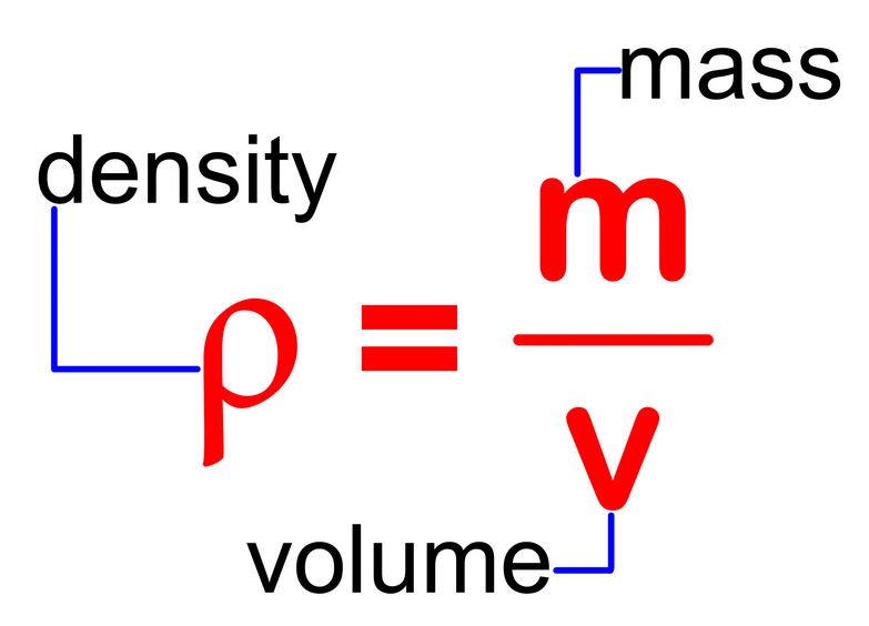 Measurement of Matter